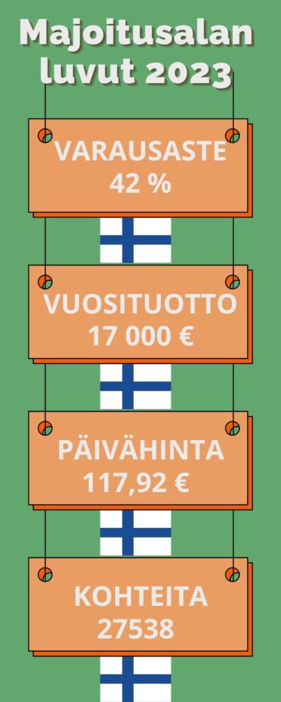 Airbnb Helsinki ja muiden majoituskuntien keskimääräiset tilastot.